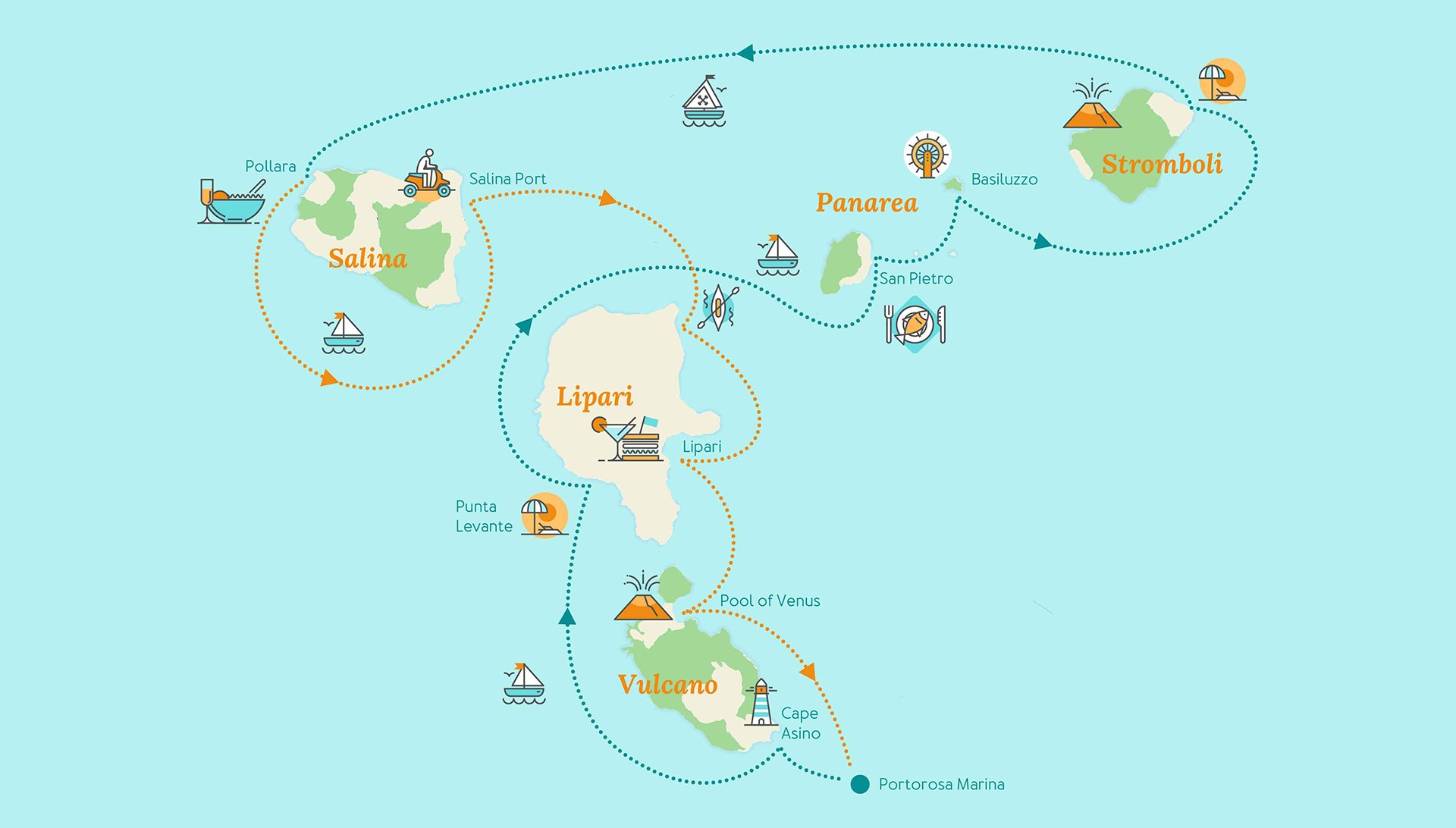 Family sailing trip route in Sicily's Aeolian Islands